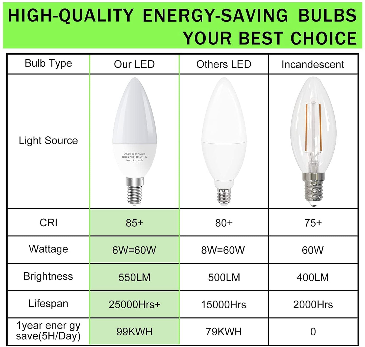 GOSCHE LED Light Bulbs, 6 Watts (60 Watts Equivalent) E12 led bulb,2700K Type B Light Bulb for Chandelier,12 Pack